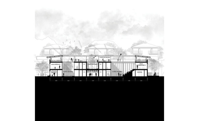 Filippo Verna School by TARI-Architects